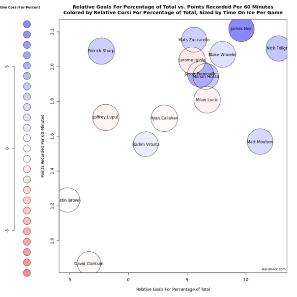 zukes higher salary 2 year corsi comparison