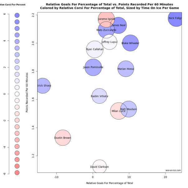 zukes higher salary corsi comparison