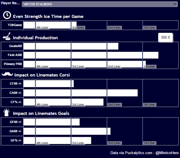 viktor stalberg analytics
